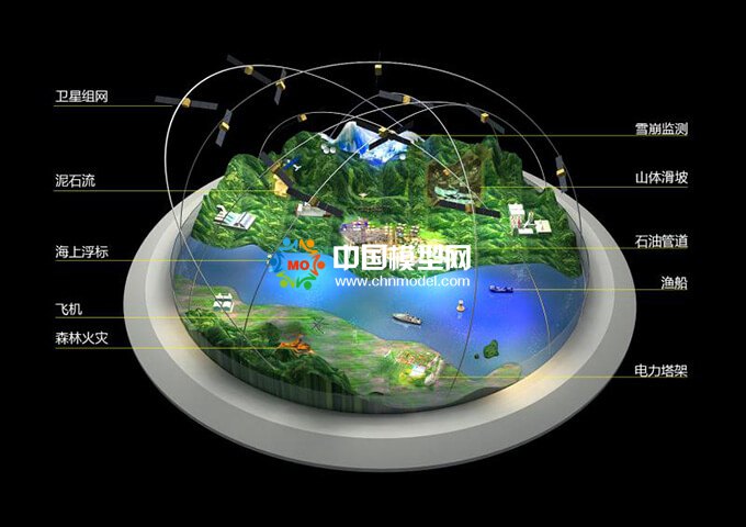 衛(wèi)星遙感監(jiān)測(cè)沙盤模型